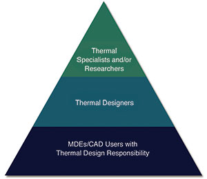 Figure 1. The variety of engineers involved in electronics thermal design.
